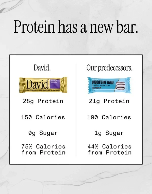David Protein Bars (12 Bars) - Sugar-Free, High-Protein Snacks