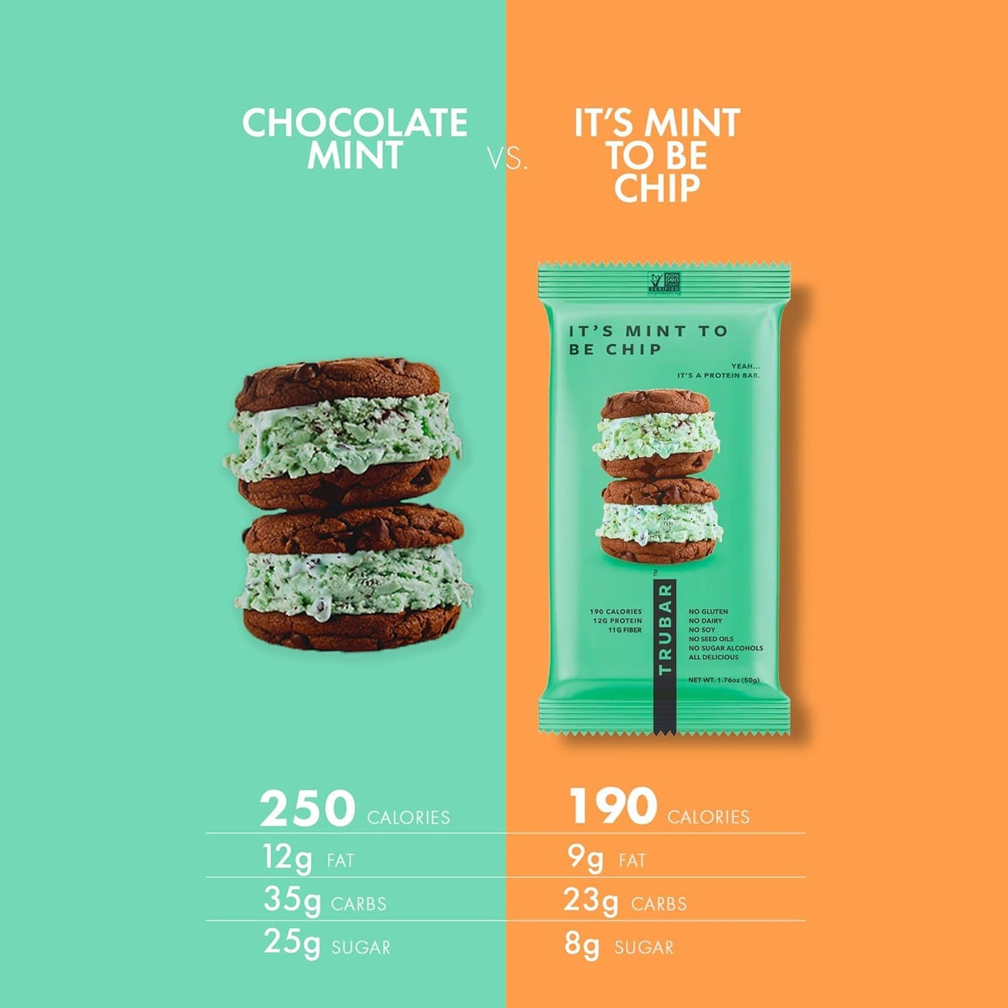 TRUBAR Vegan Protein Bars, Mint Chips, 12g Lean Protein, Healthy Snack Bars, 12 Count
